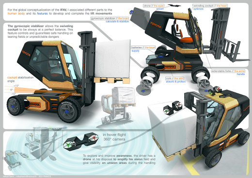 fav-forklift叉车缩略图