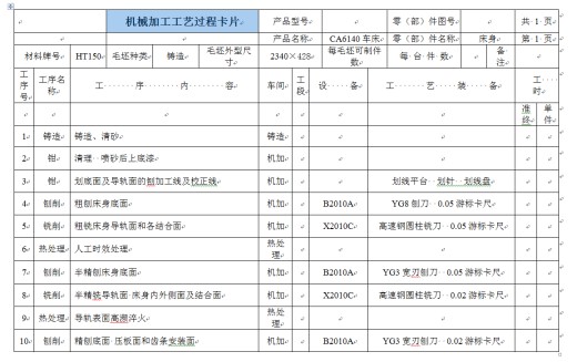 工艺夹具-CA6140车床床身加工工艺及夹具设计+说明书缩略图