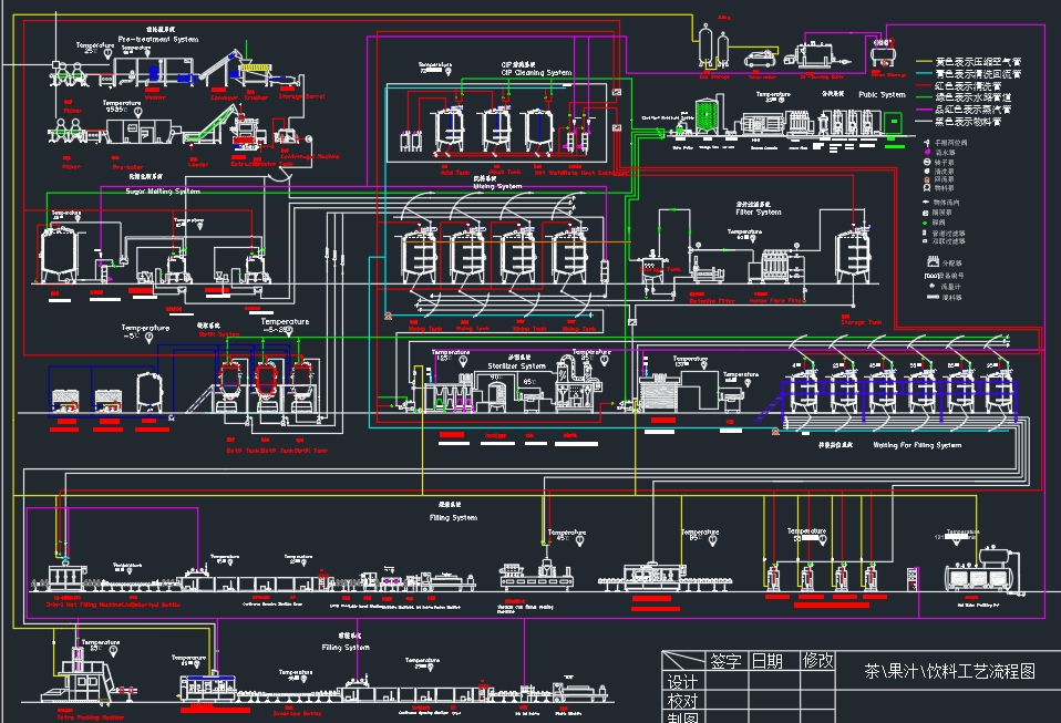 茶 果汁 饮料生产工艺流程图
