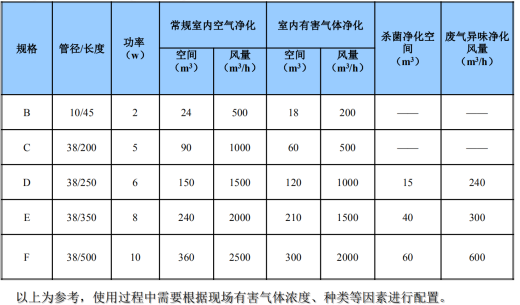 3月-高能离子设备(五千风量)sw14可编辑缩略图
