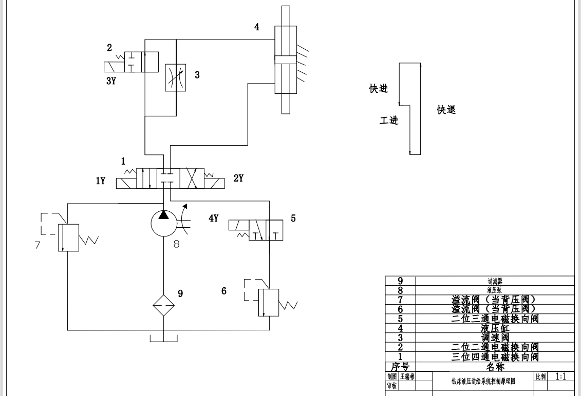 钻床液压装置设计CAD+说明书