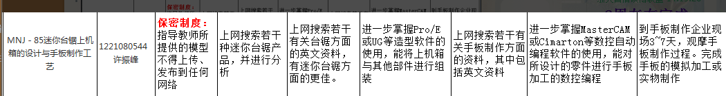 JX1543 MNJ－85迷你台锯上机箱的设计与手板制作工艺