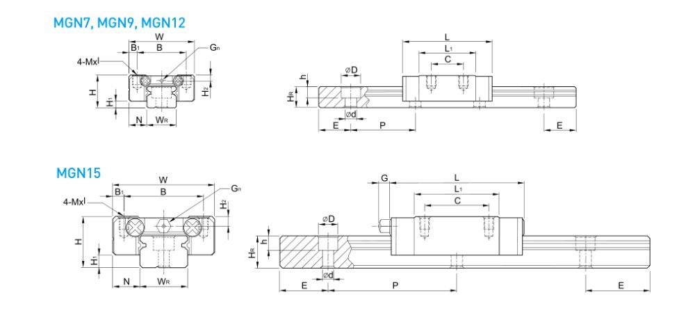 直线导轨 MGN 系列