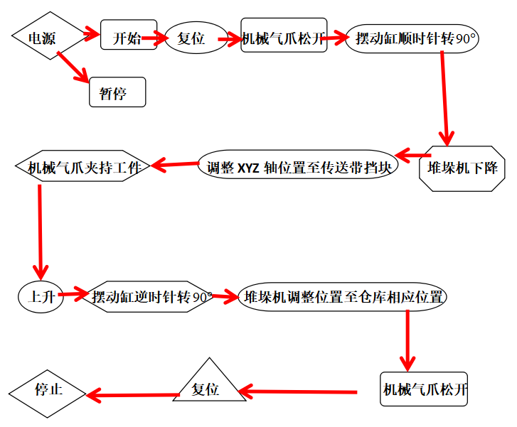 立体仓库模块设计三维SW2016带参