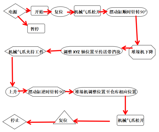立体仓库模块设计三维SW2016带参缩略图
