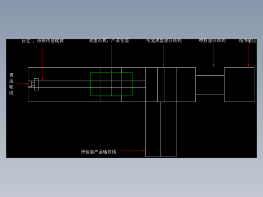 JX0128 纸箱包装机控制系统设计缩略图
