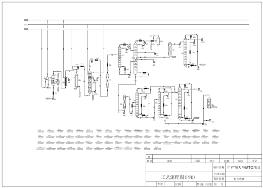 年70万吨甲醇制低碳烯烃工艺设计CAD+说明缩略图