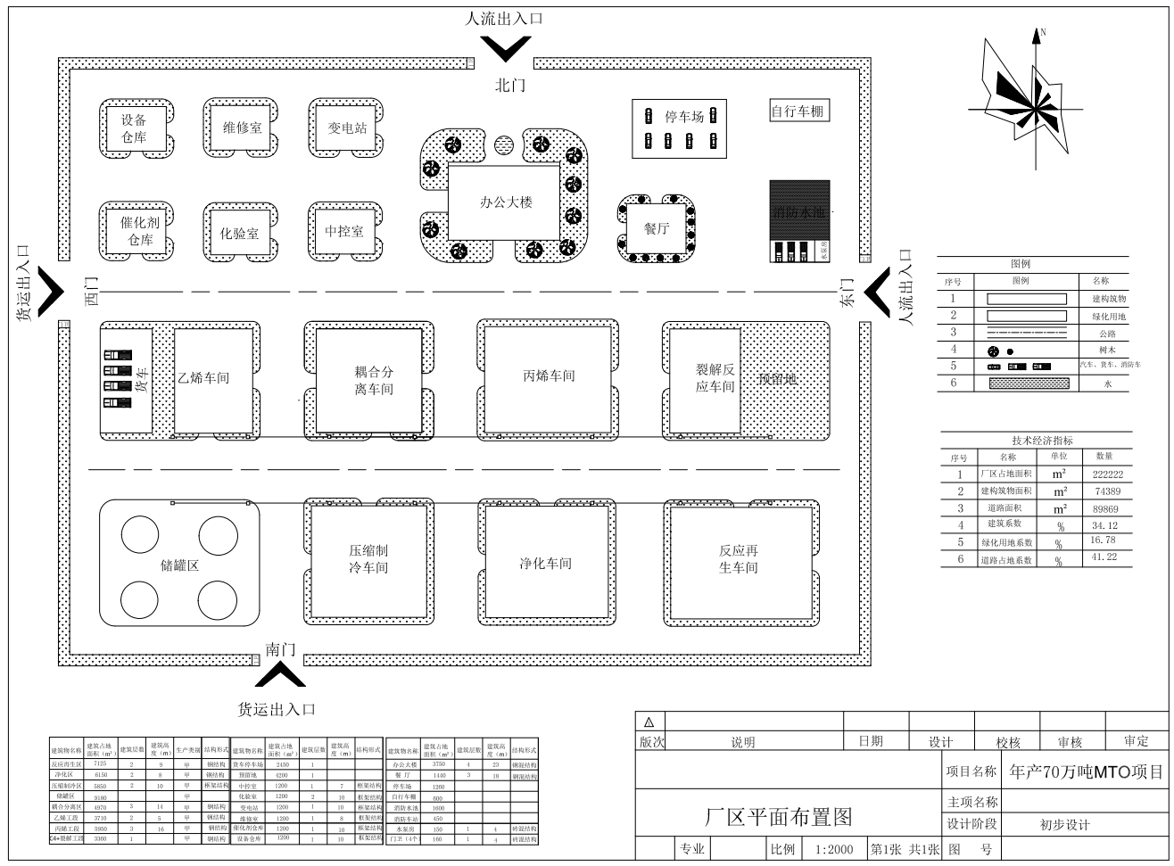 年70万吨甲醇制低碳烯烃工艺设计CAD+说明书