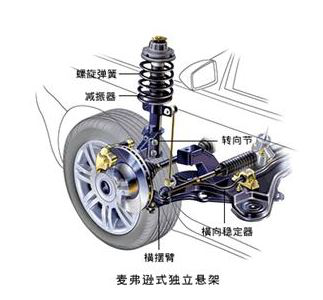 基于探岳2019-200TSI的独立前悬架设计+说明书缩略图
