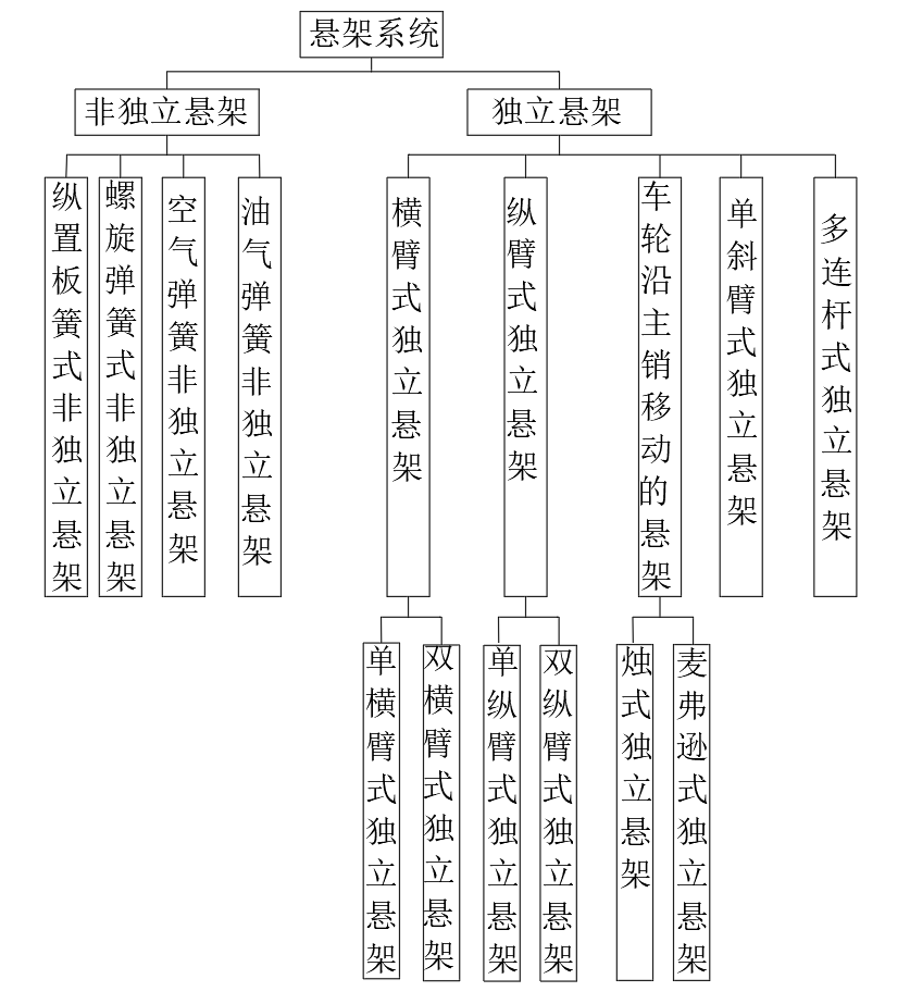 基于探岳2019-200TSI的独立前悬架设计+说明书