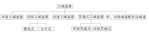 基于探岳2019-200TSI的独立前悬架设计+说明书缩略图