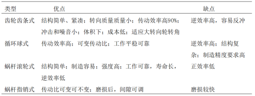 基于探岳2019-200TSI的独立前悬架设计+说明书缩略图