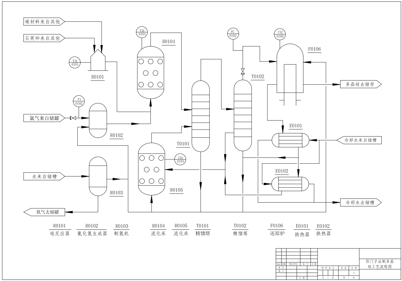 西门子法制多晶硅设计CAD+说明