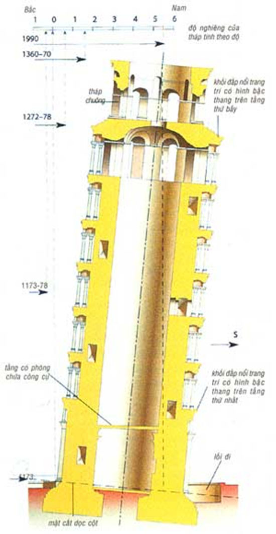 Pisa Tower比萨斜塔