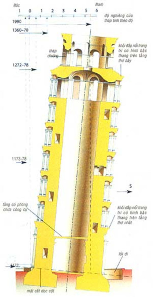 Pisa Tower比萨斜塔缩略图