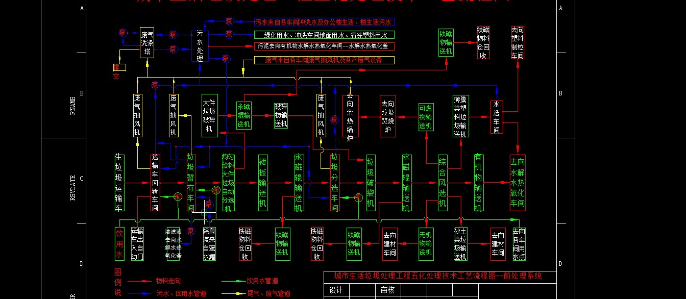 1000T城市生活垃圾分类处理方案+CAD+说明书