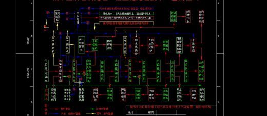 1000T城市生活垃圾分类处理方案+CAD+说明书缩略图