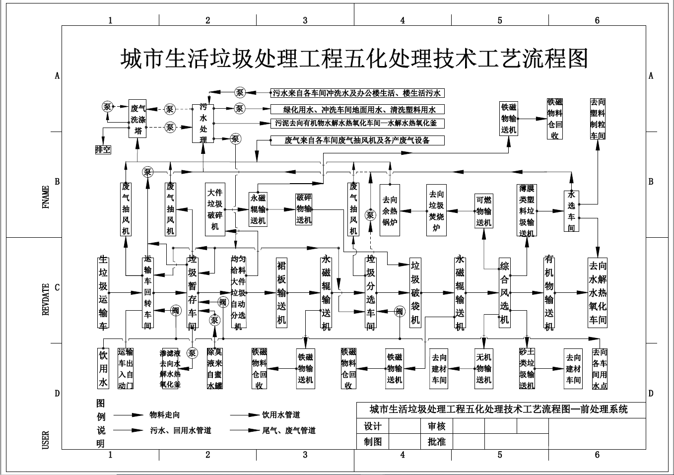 1000T城市生活垃圾分类处理方案+CAD+说明书