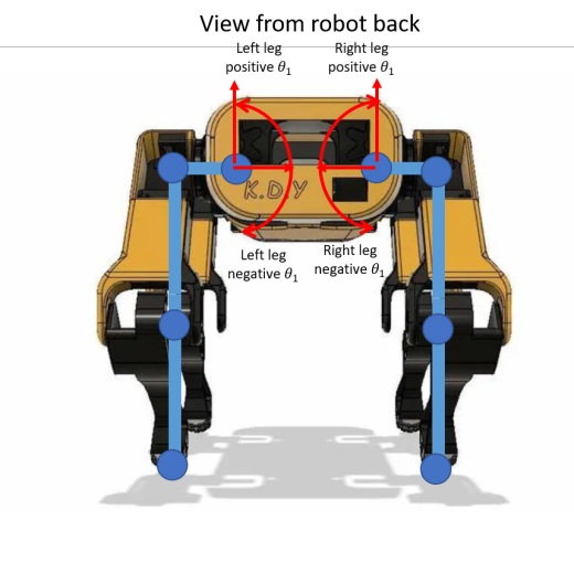 SpotMicro开源机器狗项目资源 源代码与3D打印图缩略图