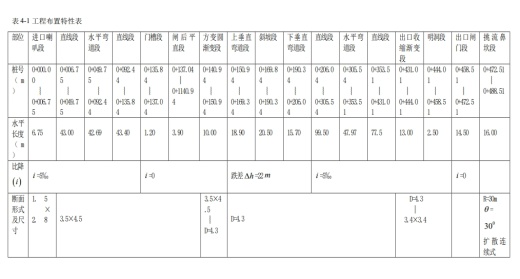 水库土石坝泄洪隧洞心墙施工方案设计CAD+说明书缩略图