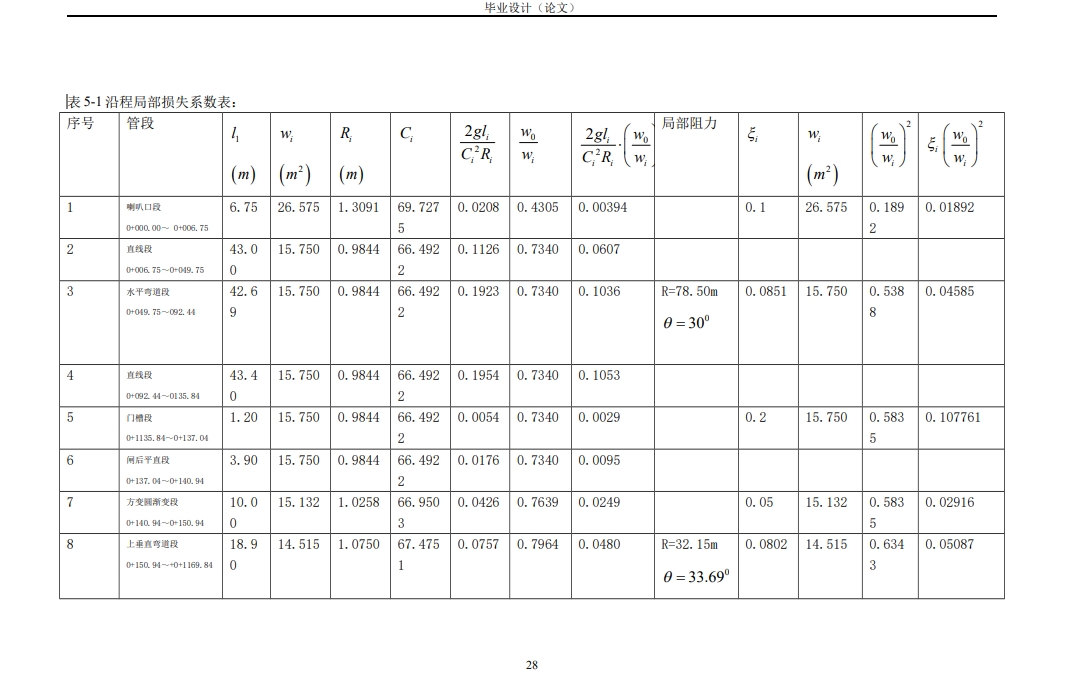 水库土石坝泄洪隧洞心墙施工方案设计CAD+说明书