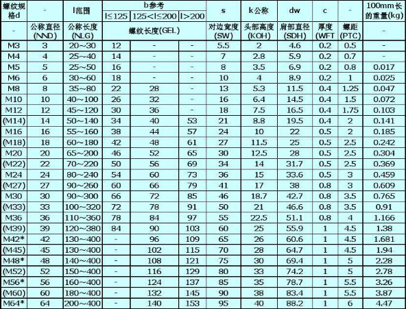 单轴数控工作台设计+CAD+说明书