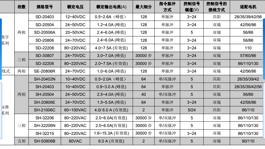 单轴数控工作台设计+CAD+说明书