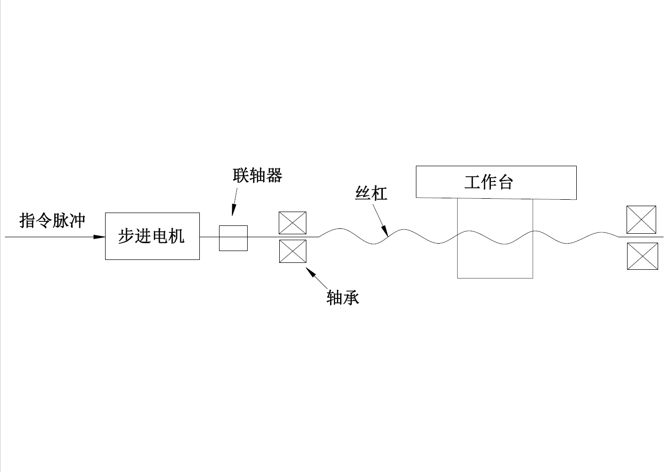 单轴数控工作台设计+CAD+说明书