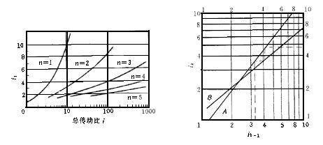 单轴数控工作台设计+CAD+说明书缩略图