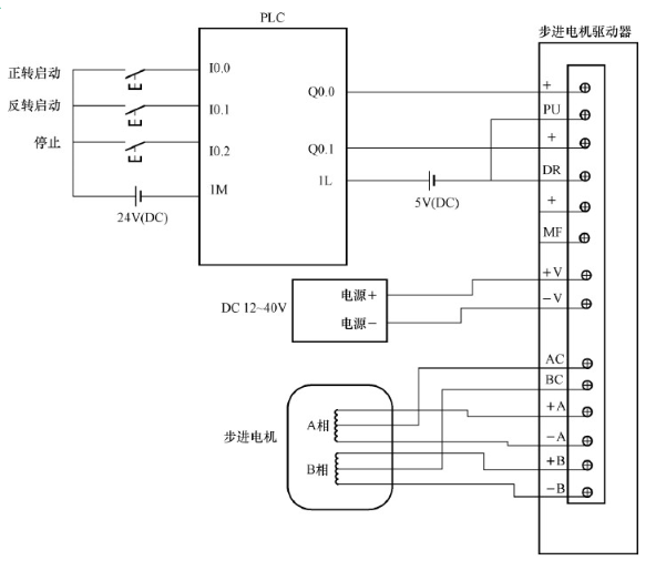 单轴数控工作台设计+CAD+说明书