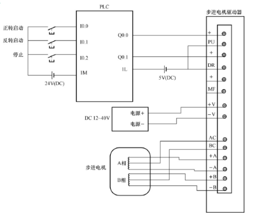 单轴数控工作台设计+CAD+说明书缩略图