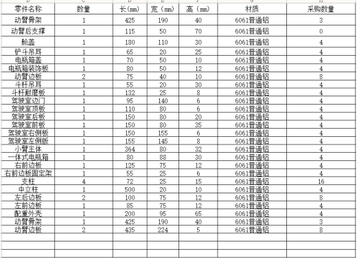 小松PC360挖掘机1：12模型缩略图