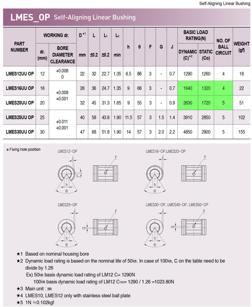 线性衬套 LMES16UUOP & LMES20UUOP缩略图