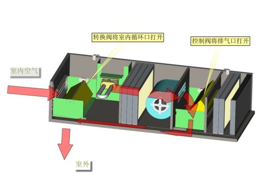 杀菌空气过滤器