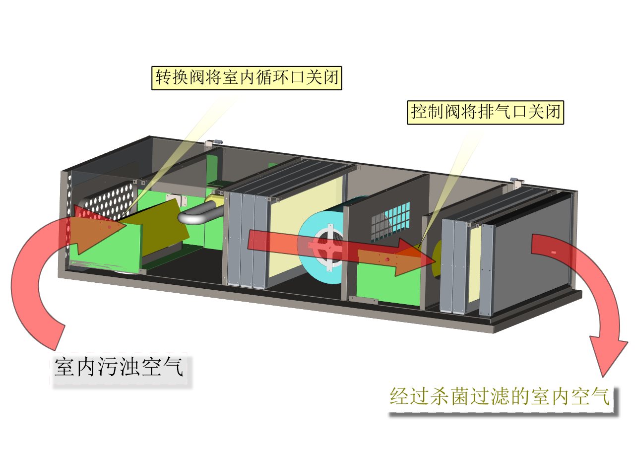 杀菌空气过滤器