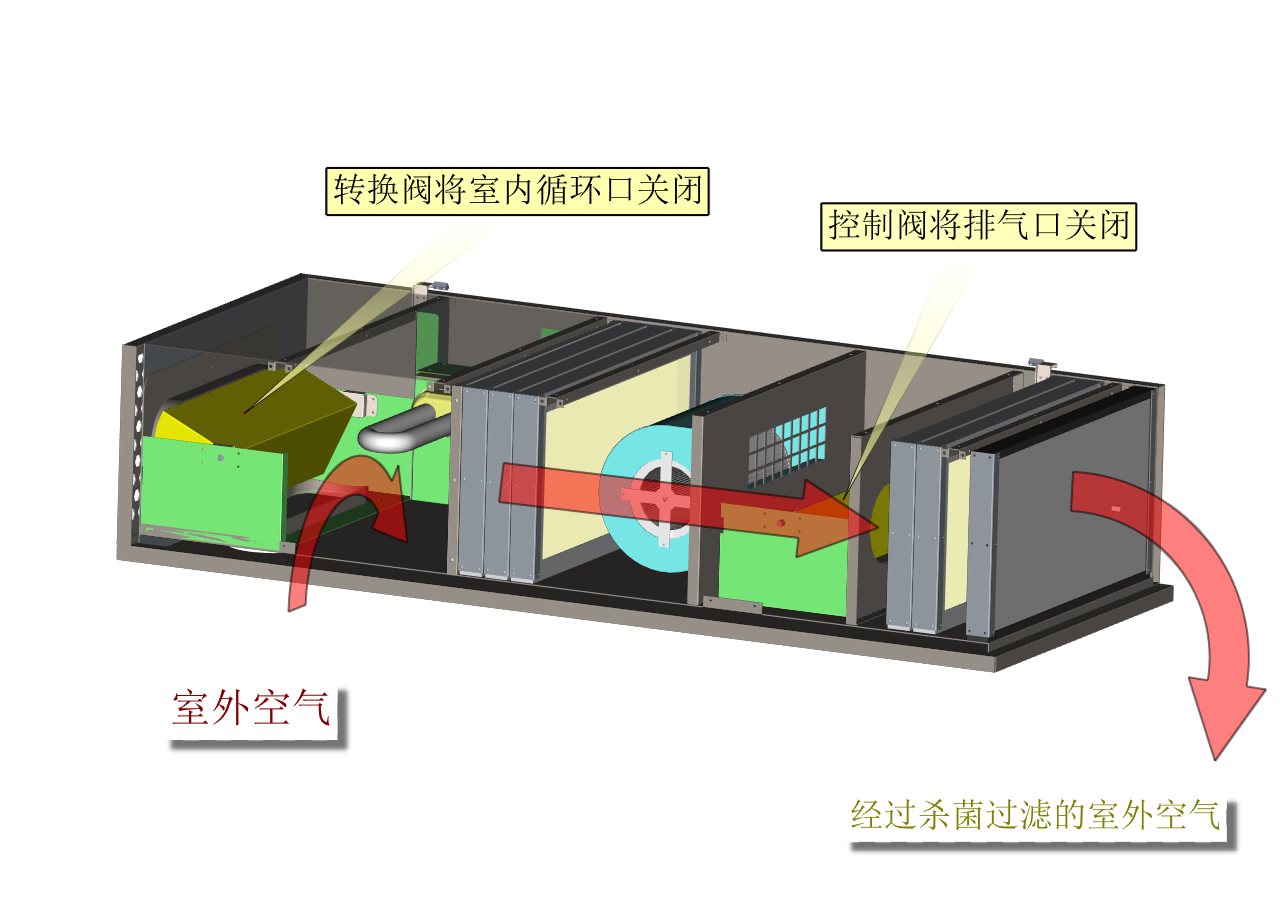 杀菌空气过滤器