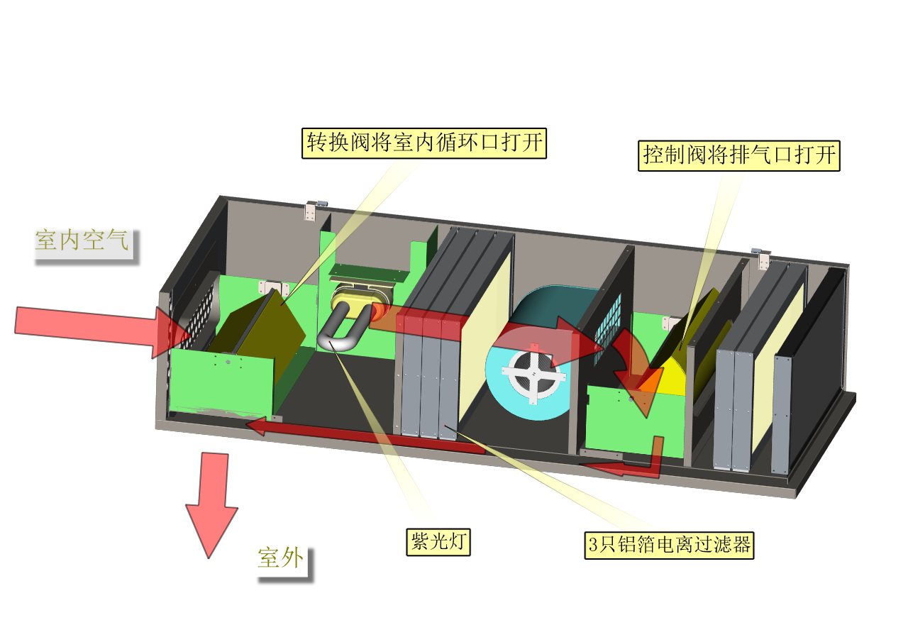 杀菌空气过滤器