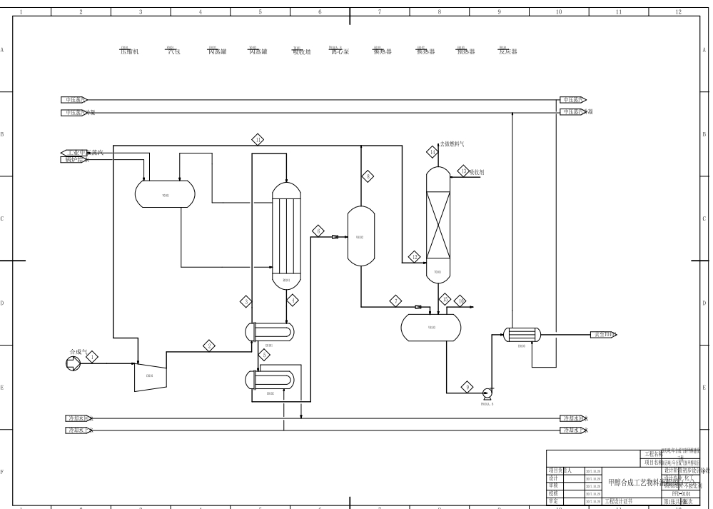 20万吨年合成气制甲醇装置设计项目+CAD+说明