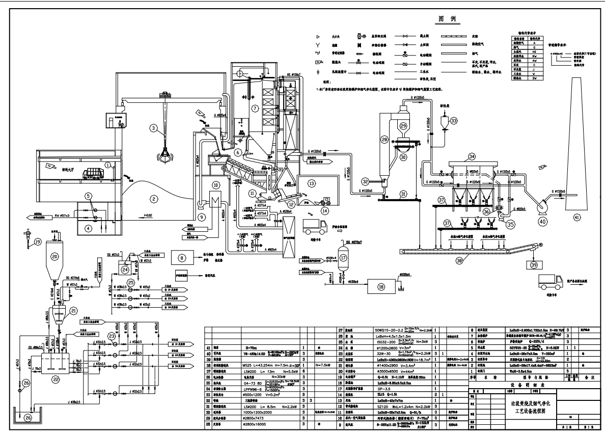 垃圾焚烧系统图