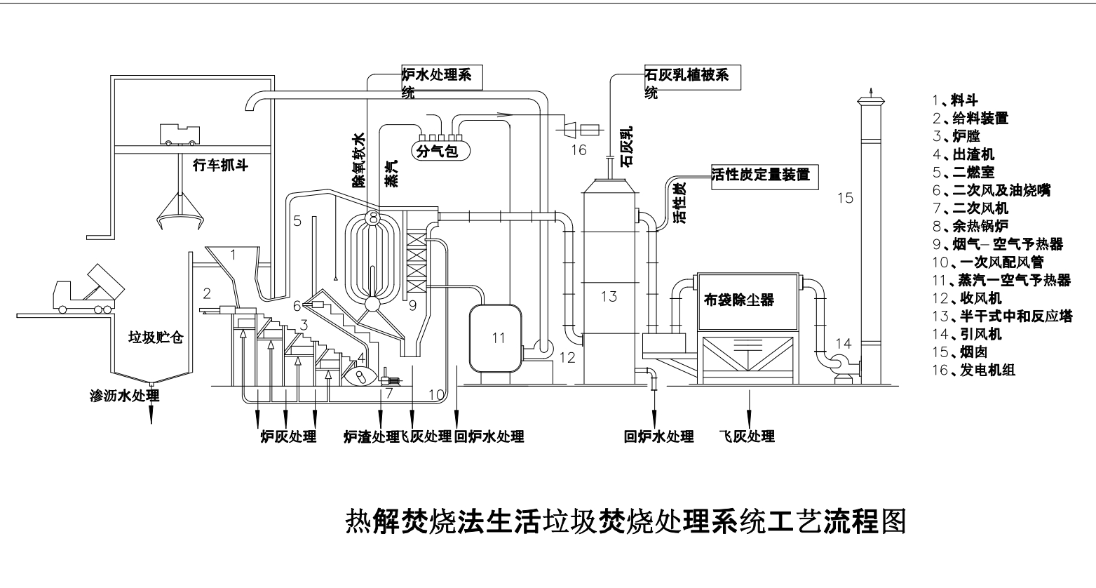 垃圾焚烧系统图