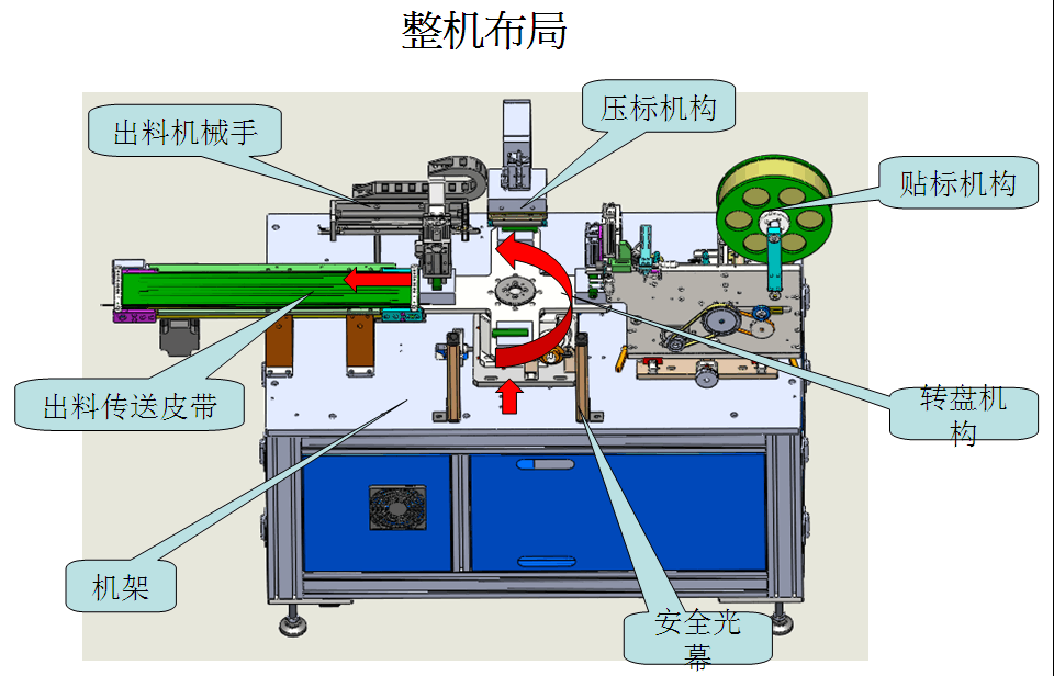 圆弧面贴标机3