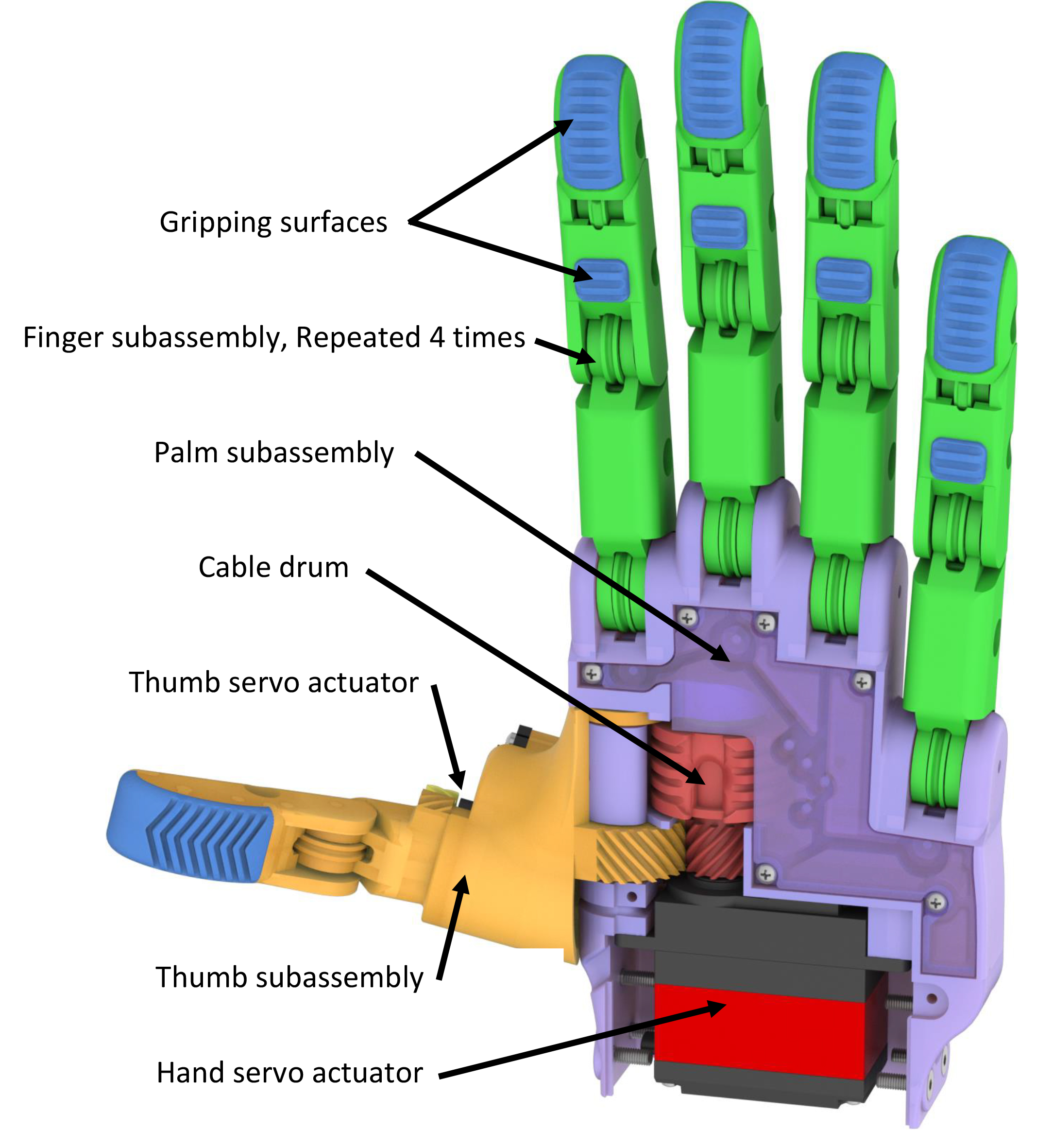 机器人上肢机械臂结构 Robotic Upper Limb