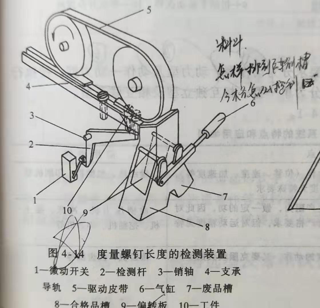 螺钉长度检测装置毕业设计