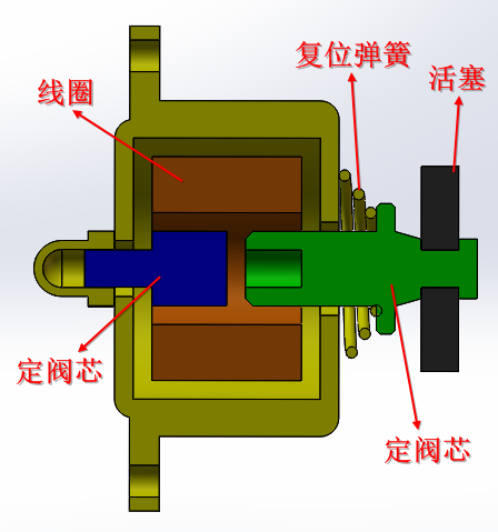 电磁推杆设计模型三维SW2014带参