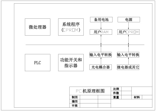 升降电梯驱动系统和控制电路设计+CAD+说明书缩略图