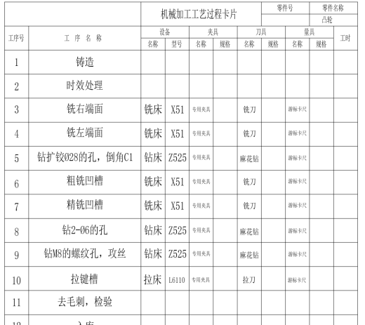 凸轮零件 加工工艺规程设计CAD+说明缩略图