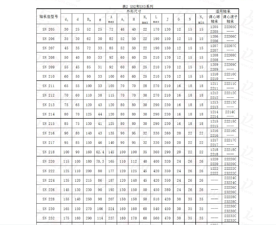 SN系列立式轴承座模型大全