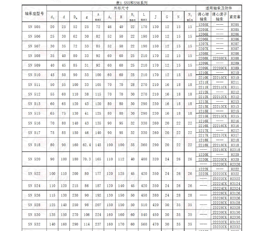 SN系列立式轴承座模型大全