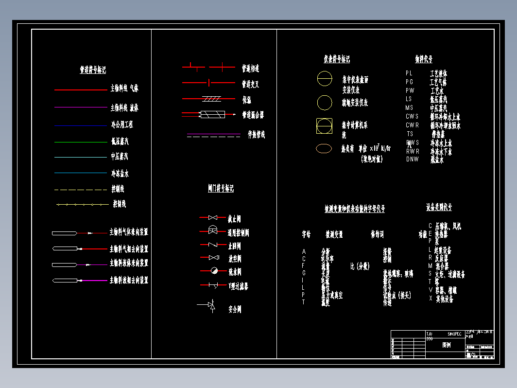 年产22万吨煤制乙二醇项目设计+CAD+说明书