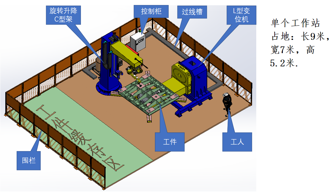 L型双轴变位机配具有升降和旋转轴的C型倒挂架